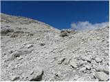 Passo Gardena - Rifugio Boe